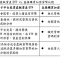 富邦證券海外股票平台上架百檔「虛擬資產ETF」