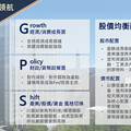 凱基銀行2025第一季全球金融市場展望 掌握G.P.S.投資主軸 股債並進迎新年