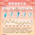 大陸冷氣團南下 嘉義縣政府籲請農漁牧養業加強防寒措施