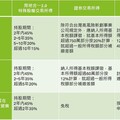 未上市櫃股權轉讓關鍵 三種情境適用不同稅率 勤業眾信：股東應留意所得定性及適用稅率 避免觸雷
