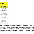 2025台股波動加劇 009802動能策略超給力