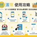 【智慧旅遊新時代】豐濱幣數位幣3/1開跑！ 行動支付助攻店家轉型 領1000點暢遊花蓮東海岸