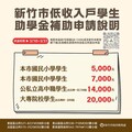 竹市低收入戶學生助學金申請時間3/10-3/31 邱臣遠代理市長籲備妥資料儘速申請