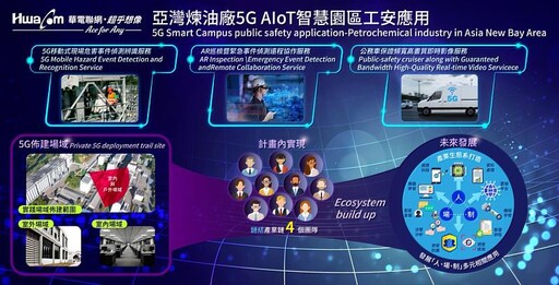 華電聯網打造台灣首創5G AIoT智慧煉油廠-開創石化產業數位轉型新標竿