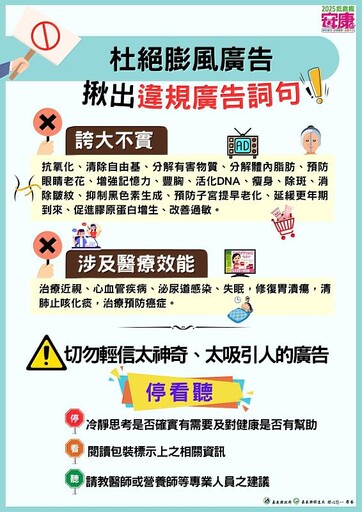 113年度食藥粧違規廣告案件突破500件，嘉義縣衛生局開罰522萬