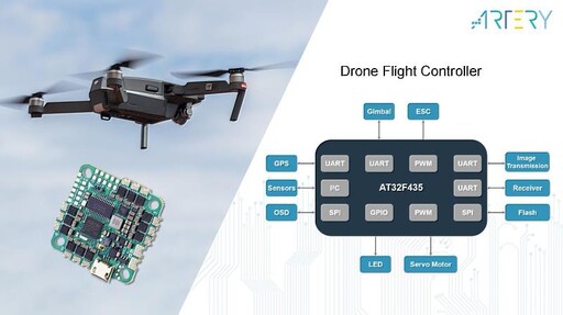 雅特力AT32 MCU賦能低空經濟新生態，推動無人機應用創新發展