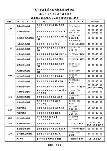 114年兒童節及民族掃墓節連續假期 郵政快捷郵件照常投遞