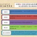 全國唯一具有完整語文教育體系～從大學到博士等五個班制