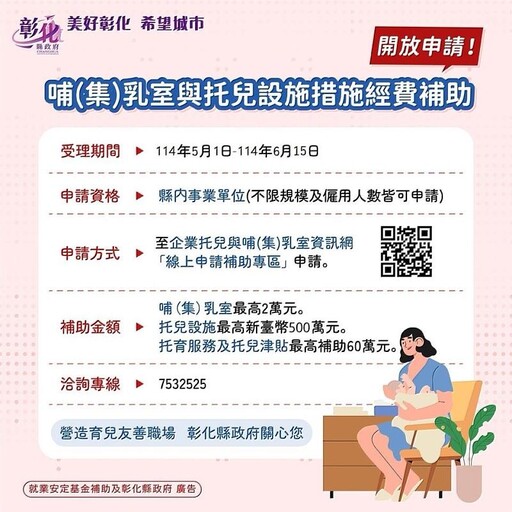 彰化縣政府為推動企業打造育兒友善環境,自114年5月1日起受理申請哺(集)乳室、托兒設(措)施,最高補助500萬