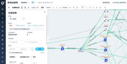 虛擬貨幣詐欺案件頻傳 思偉達JV工具助力執法 突破詐騙網絡