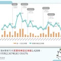 竹市房市交易降溫、價穩量縮 剛性需求者迎入市契機
