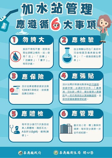 嘉義縣衛生局加水站管理衛生人員講習開始報名