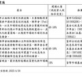 面對關稅戰擾動，投資配置宜納入「新剛性需求」概念
