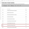 閃耀國際再創佳績！ 中國科大視傳系紐約Young Ones ADC學生設計獎勇奪全球設計院校第八名 連續兩年穩坐亞洲第一