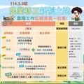農業移工新制擴增至20,000名，強化農業勞動力