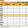 輝達落腳北士科 以時間換取價格 最後6字頭在這裡