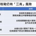 凱基投顧預估關稅戰影響未歇 台股仍需留意「三高」風險