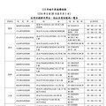 114年端午節連續假期 郵政快捷郵件照常投遞