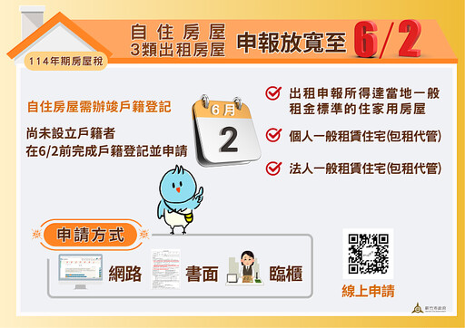 自住房屋與出租房屋申報期限放寬至6/2 竹市稅務局提醒市民儘速辦理