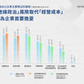 貿協2025首輪經貿指數： 對等關稅後企業積極佈局，強化營運韌性