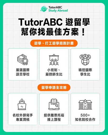 川普哈佛震撼彈引爆美國留學危機!TutorABC祭「英加澳留學保證錄取」專案,再送3萬元雅思課