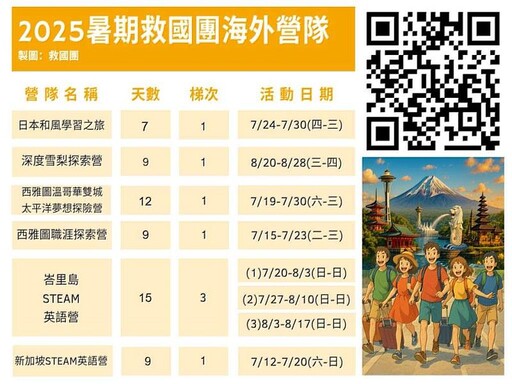 暑假邊玩邊快速升級,救國團海外營隊打造STEAM到職涯探索多元宇宙