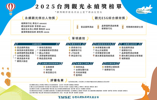 嘉義市觀光永續成果耀眼 非六都第一!榮獲四項「2025台灣觀光永續獎」肯定
