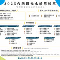 嘉義市觀光永續成果耀眼 非六都第一！榮獲四項「2025台灣觀光永續獎」肯定