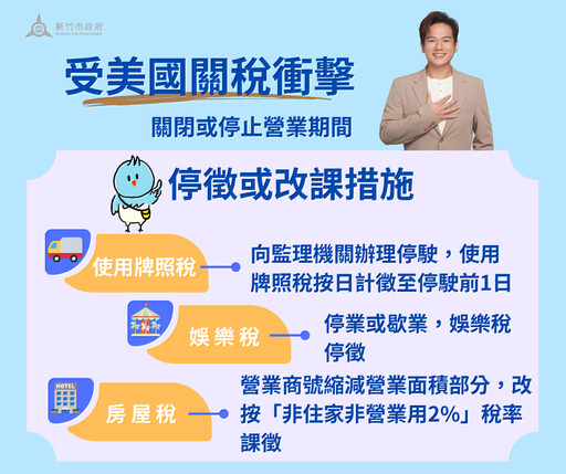 因應美國對等關稅政策影響 財政部續推3項租稅協助措施 竹市府協助業者轉型強化競爭力