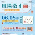 竹市府攜手新竹就業中心辦現場徵才6/5登場 36家企業釋逾1,700職缺迎畢業求職潮