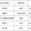 農業信用保證基金協助雲林縣、嘉義市、苗栗縣、臺中市及彰化縣農會、漁會辦理農業天然災害貸款提供信用保證