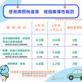 使用牌照稅違章改採彈性倍數裁罰 初犯最低罰鍰降為0.3倍