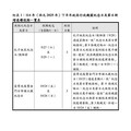 人事總處新聞稿消息：行政院修正114年（西元2025年）政府行政機關辦公日曆表及核定115年（西元2026年）政府行政機關辦公日曆表