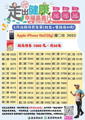 嘉義縣「走出健康,幸福嘉義行」,首波幸運得獎名單公布!