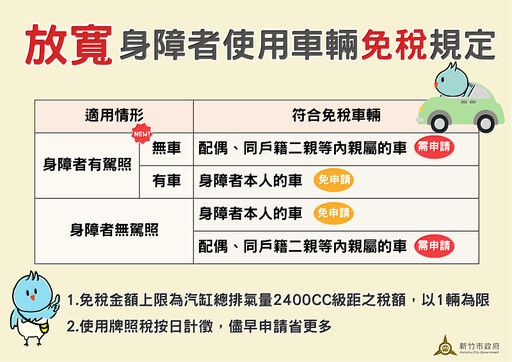 竹市逾1.1萬輛享身障牌照稅減免 稅務局提醒符合資格者速辦理