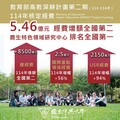 高教深耕經費突破五億四千萬 中興大學獲增額補助全國第二高