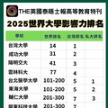 亞洲大學連7年登THE「世界大學影響力」排名