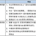 《忘了我記得》感動全台 南山人壽籲用保險補足長照缺口 讓失智症照護不孤單