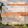 THE世界大學影響力排名 淡江SDG6、SDG7雙入全球百大