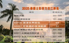 THE世界大學影響力排名 淡江SDG6、SDG7雙入全球百大