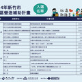 社造能量再升級！新竹市公布114年社區營造補助名單 邱臣遠代理市長：從社區實踐共好的生活想像