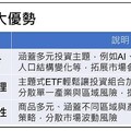 ETF資產配置正夯！ 凱基證券攜手貝萊德投信 啟動全球投資新布局
