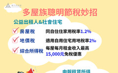 多屋族也能聰明節稅 竹市稅務局教你這樣做