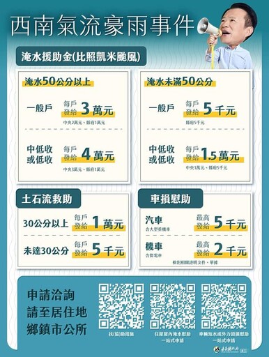 0728西南氣流豪雨成災 嘉義縣政府持續啟動慰助