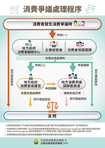 嘉市府呼籲消費者購買預售屋時 應慎選有履約擔保機制之建商並詳閱契約條款