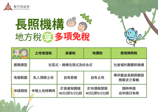 長照只做居家式服務? 竹市稅務局提醒這些租稅優惠可能無法享有