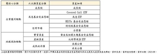 弱勢美元有解方!富邦新一代多重資產基金獲准成立