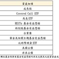 弱勢美元有解方！富邦新一代多重資產基金獲准成立