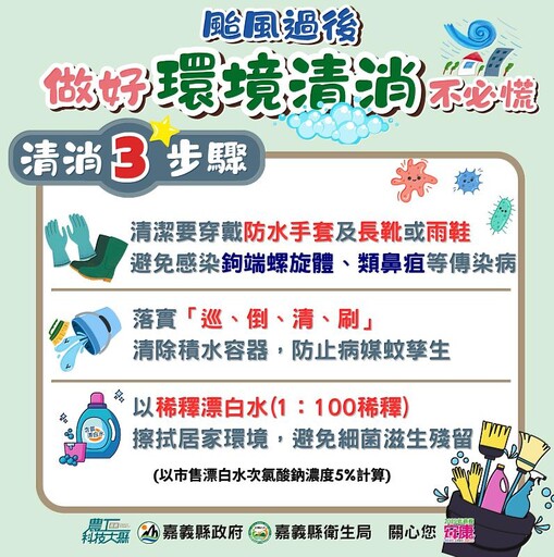 嘉縣籲颱風過後落實「巡倒清刷」 嚴防登革熱屈公病