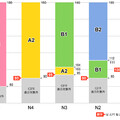 日檢8/18開放報名，本回起成績單新增CEFR對照